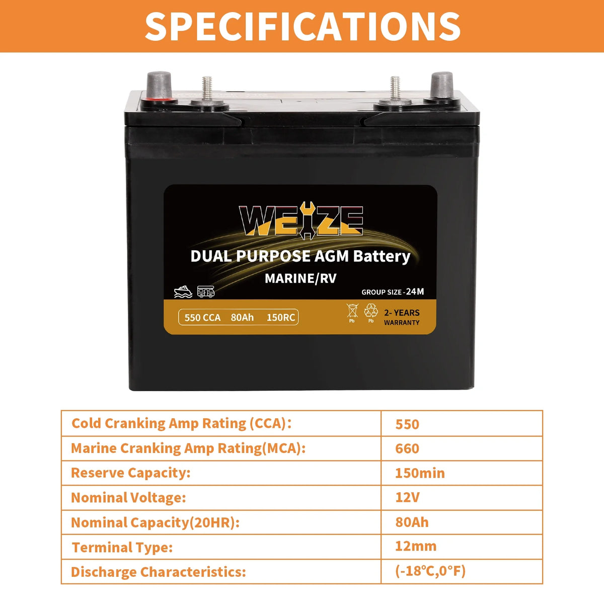 12V 80AH Dual Purpose AGM Battery, 550CCA Group 24M Y5779