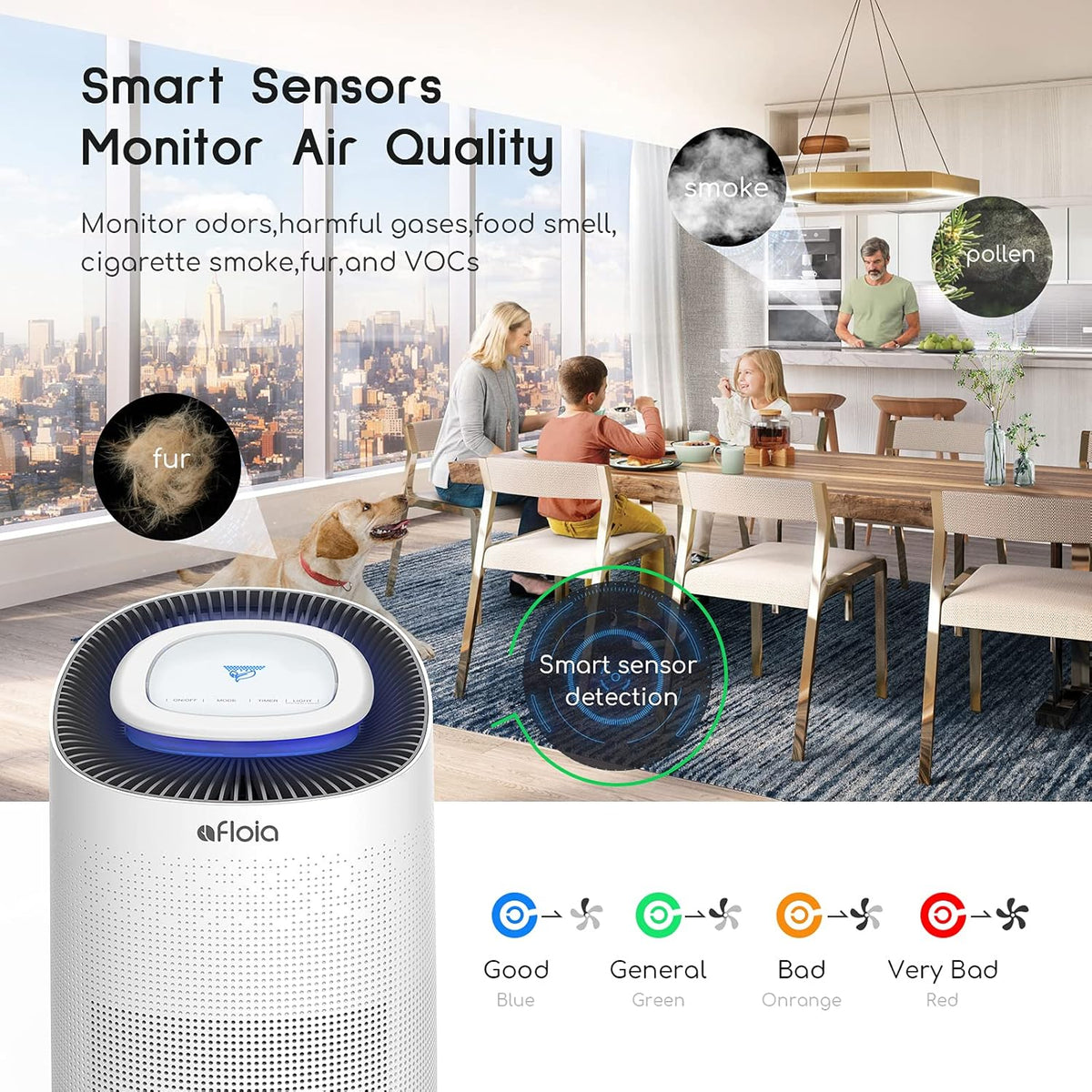 Auto Air Purifier for Home Covers 2,615 Ft² R6377