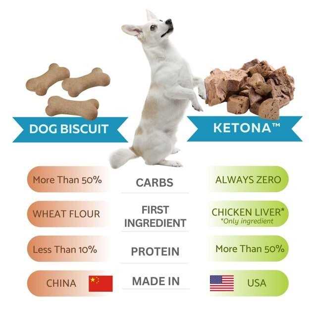 Freeze Dried Chicken Liver Dog Treats F9761