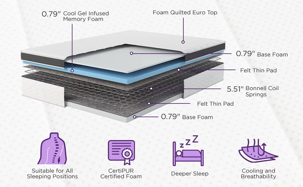 8 Inch Hybrid Memory Foam and Coils Mattress, Queen Size P7661