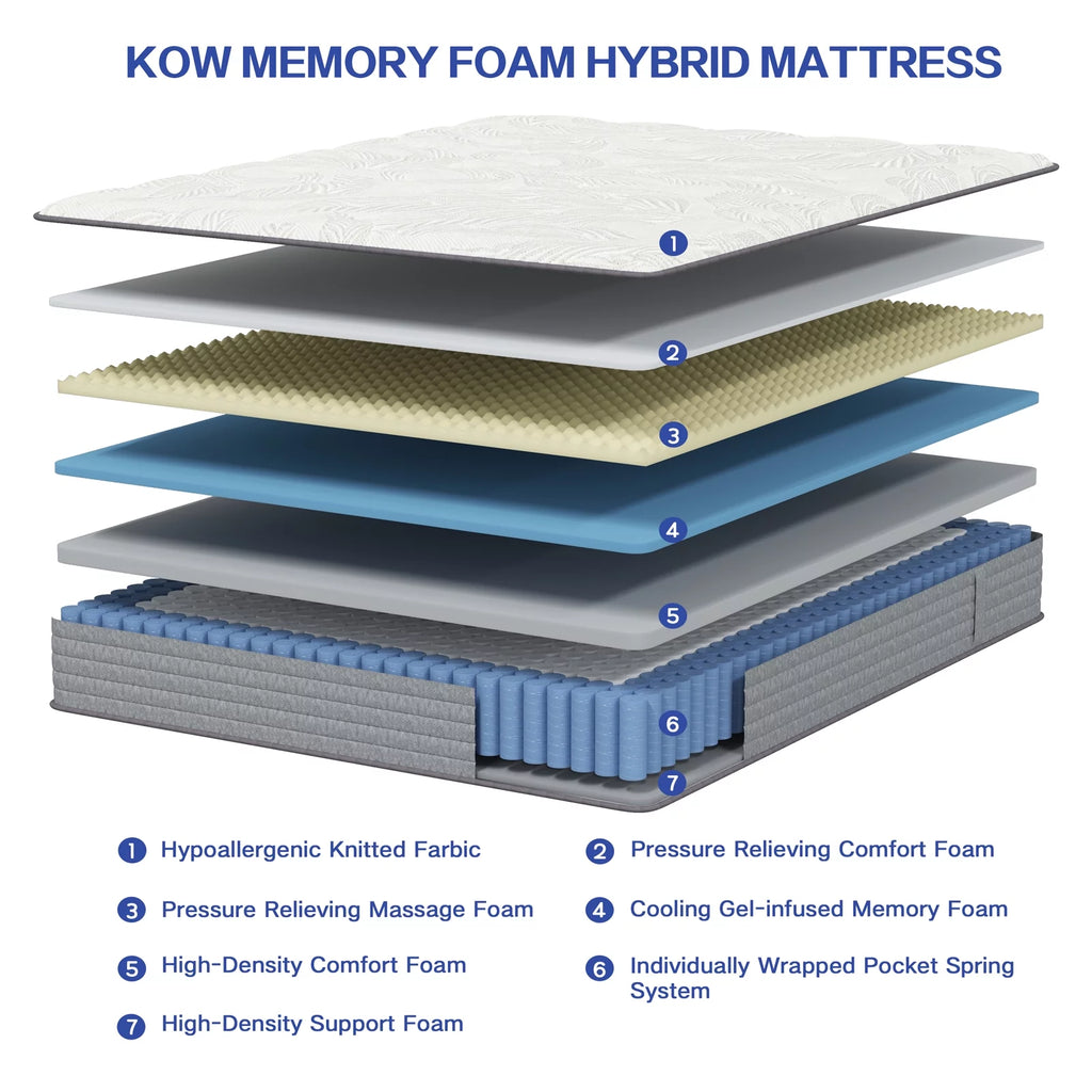 12 Full Size Gel Memory Foam Pocket Spring Hybrid Mattress V93183