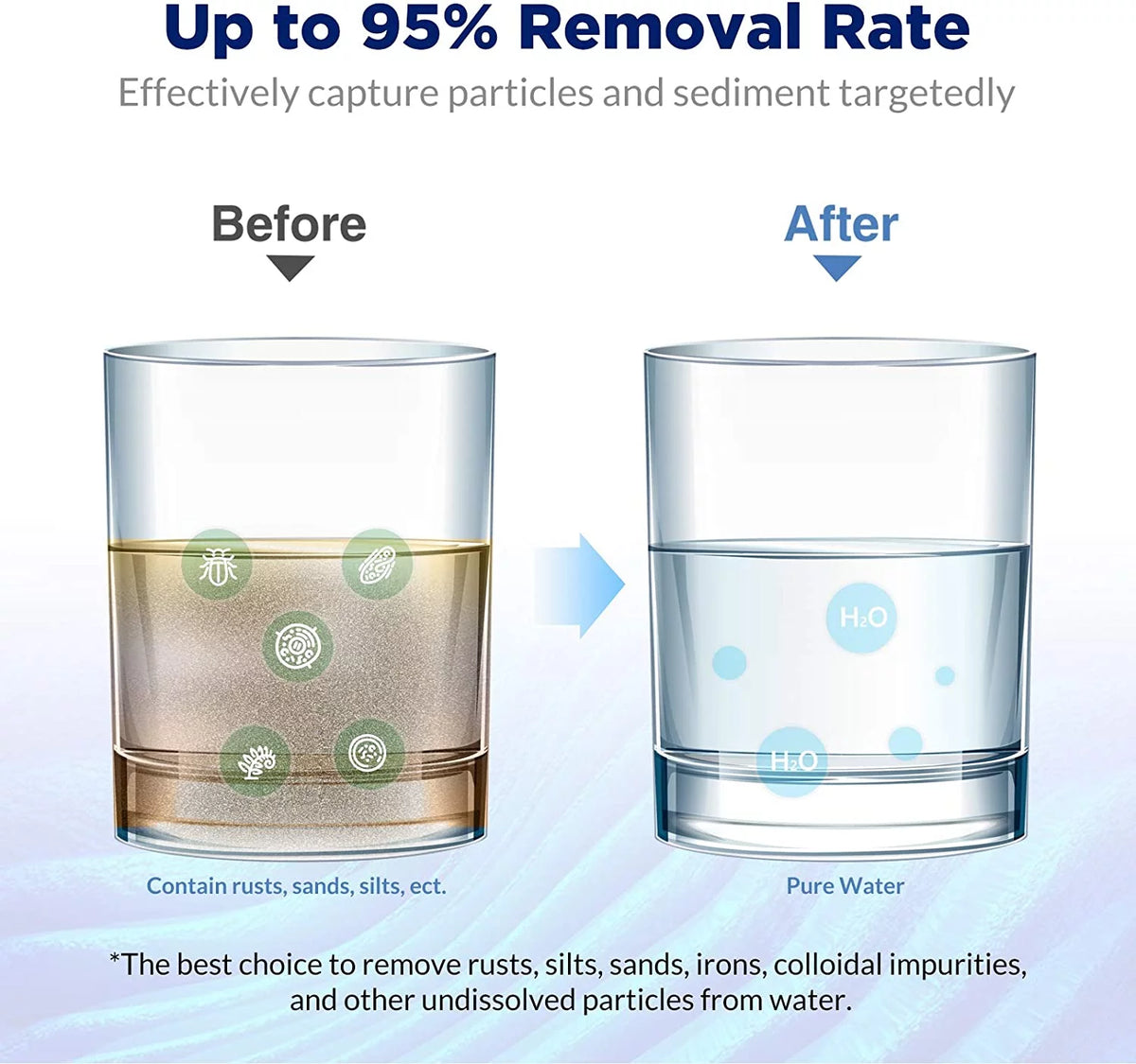 10" x 4.5" Pleated Sediment Water Filter Replacement, Pack of 2 O4516
