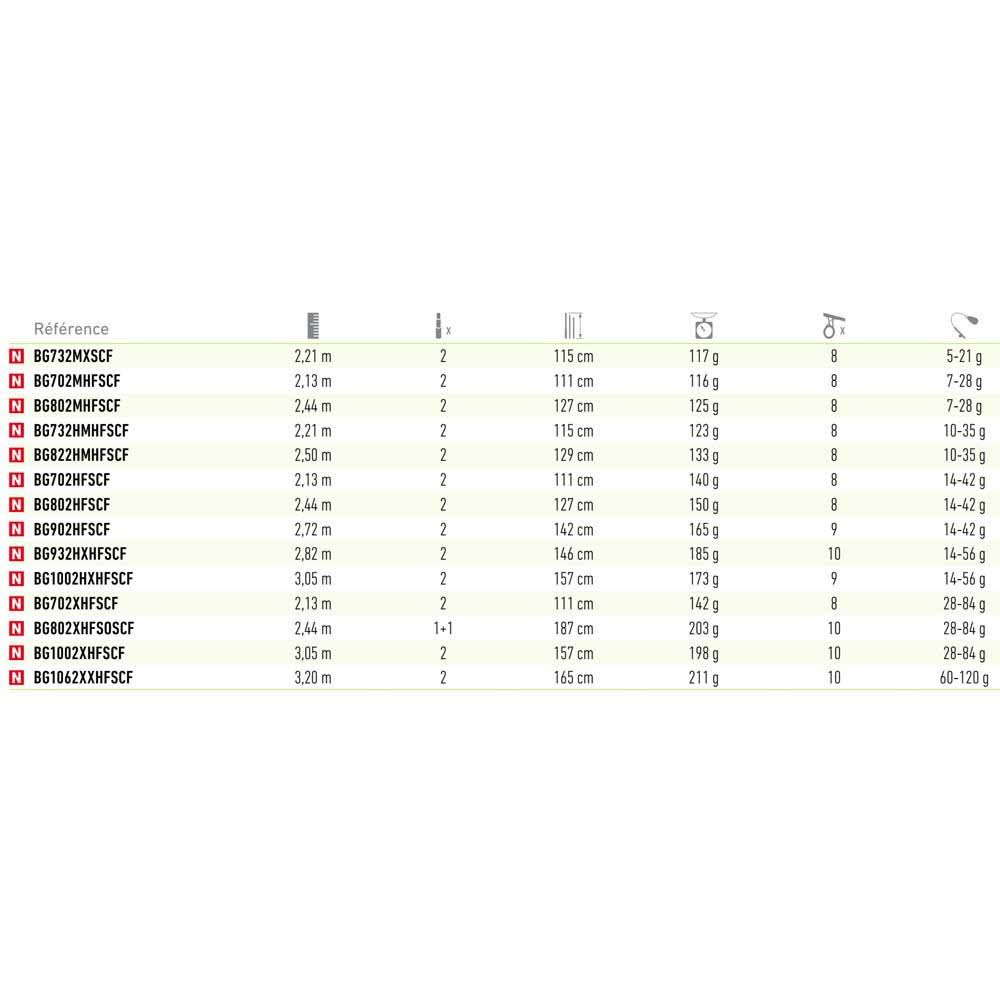 Spinning Rod I39705