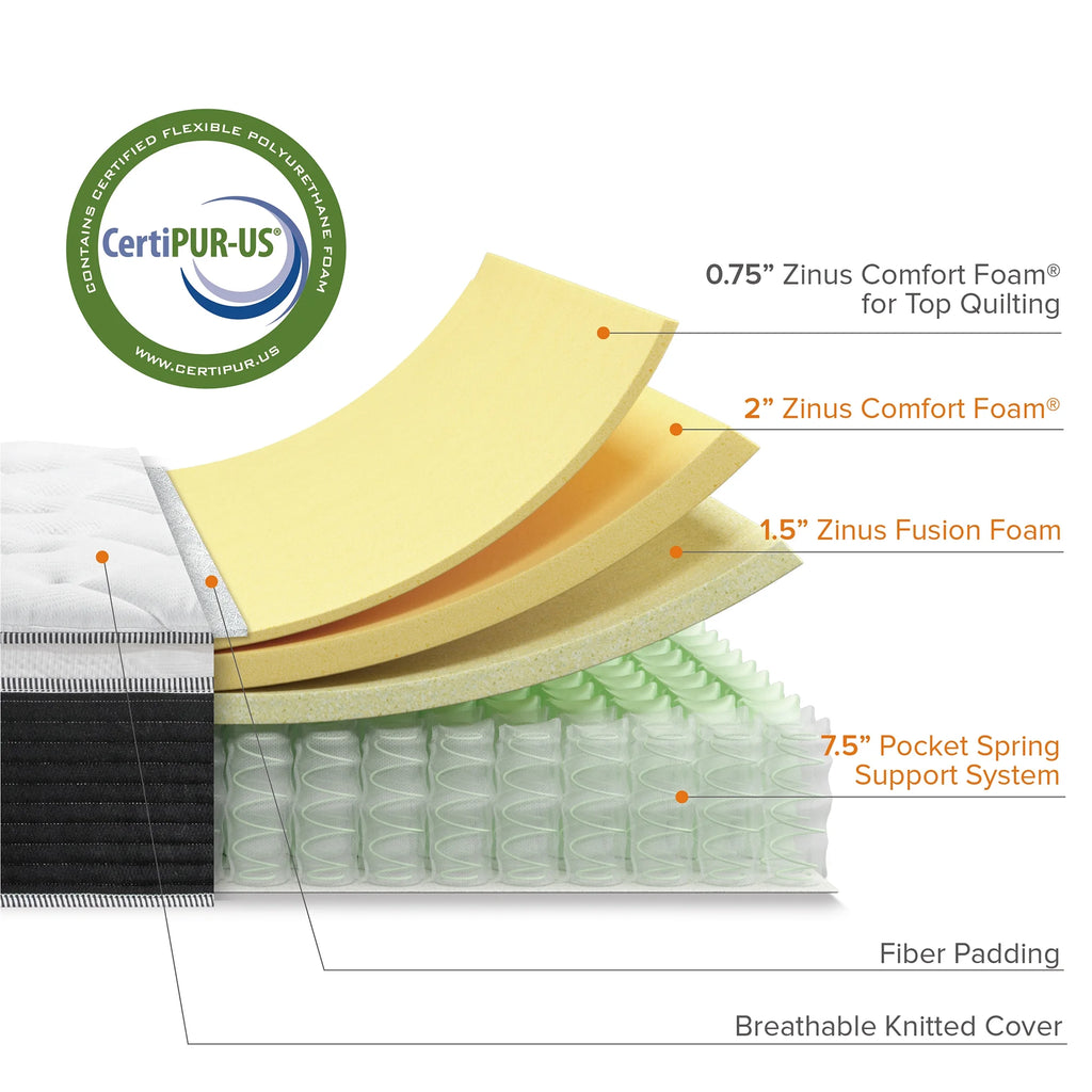 Queen Pocket Spring Hybrid Mattress M786