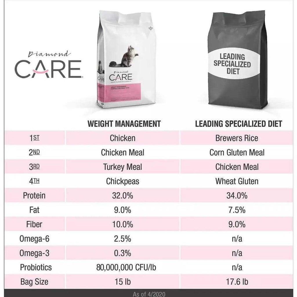 Weight Management Formula Adult Dry Cat Food F400751