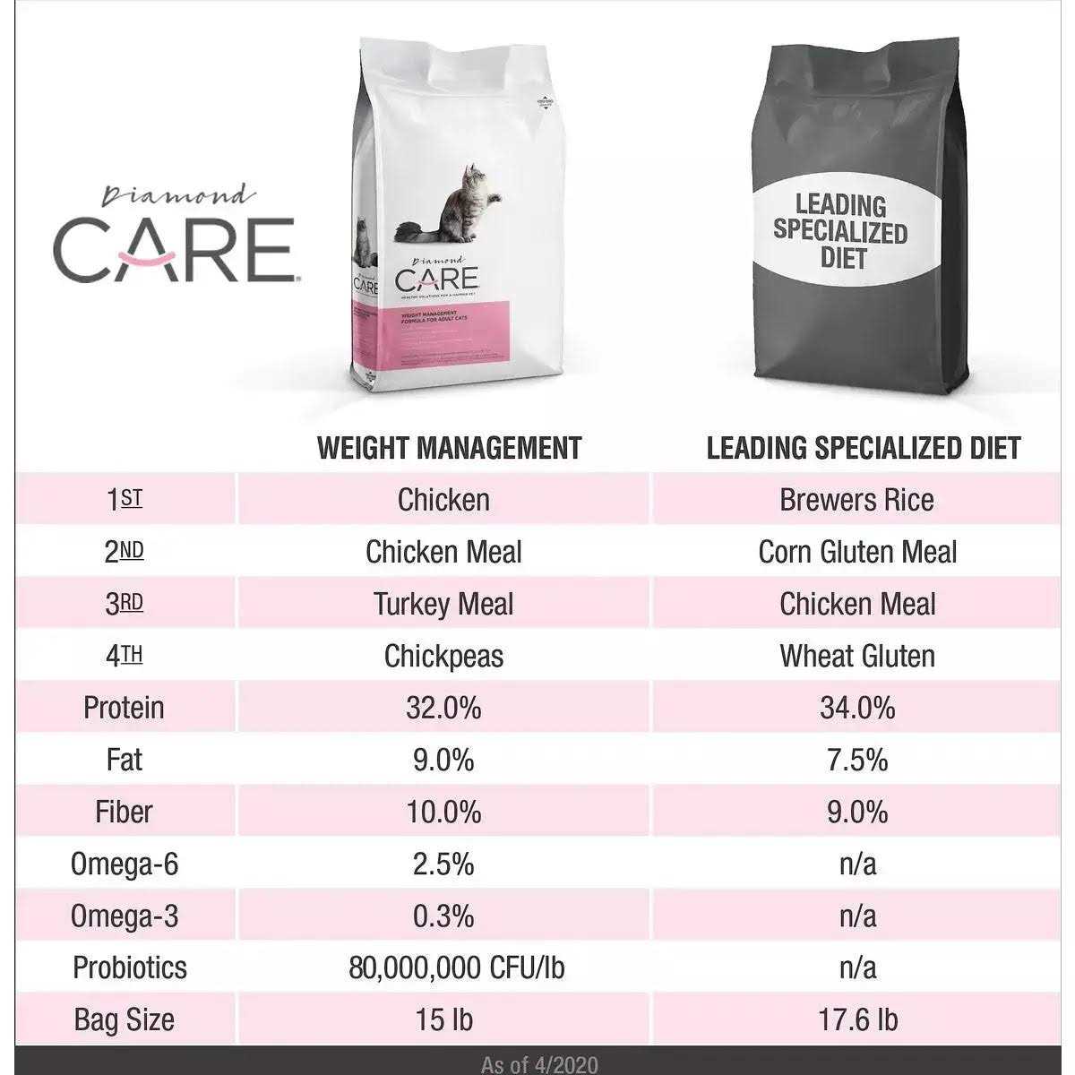 Weight Management Formula Adult Dry Cat Food F400751