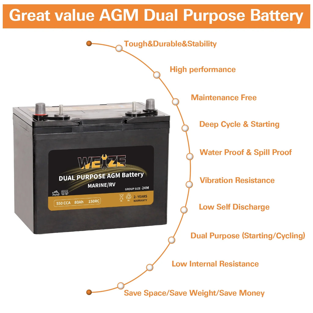 12V 80AH Dual Purpose AGM Battery, 550CCA Group 24M Y5779