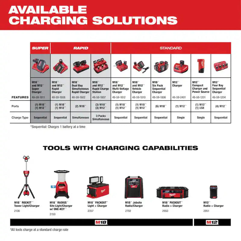 12-Volt Lithium-Ion Compact Battery Pack 3.0Ah 4-Pack G1893