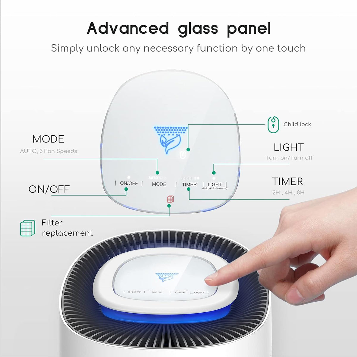 Auto Air Purifier for Home Covers 2,615 Ft² R6377