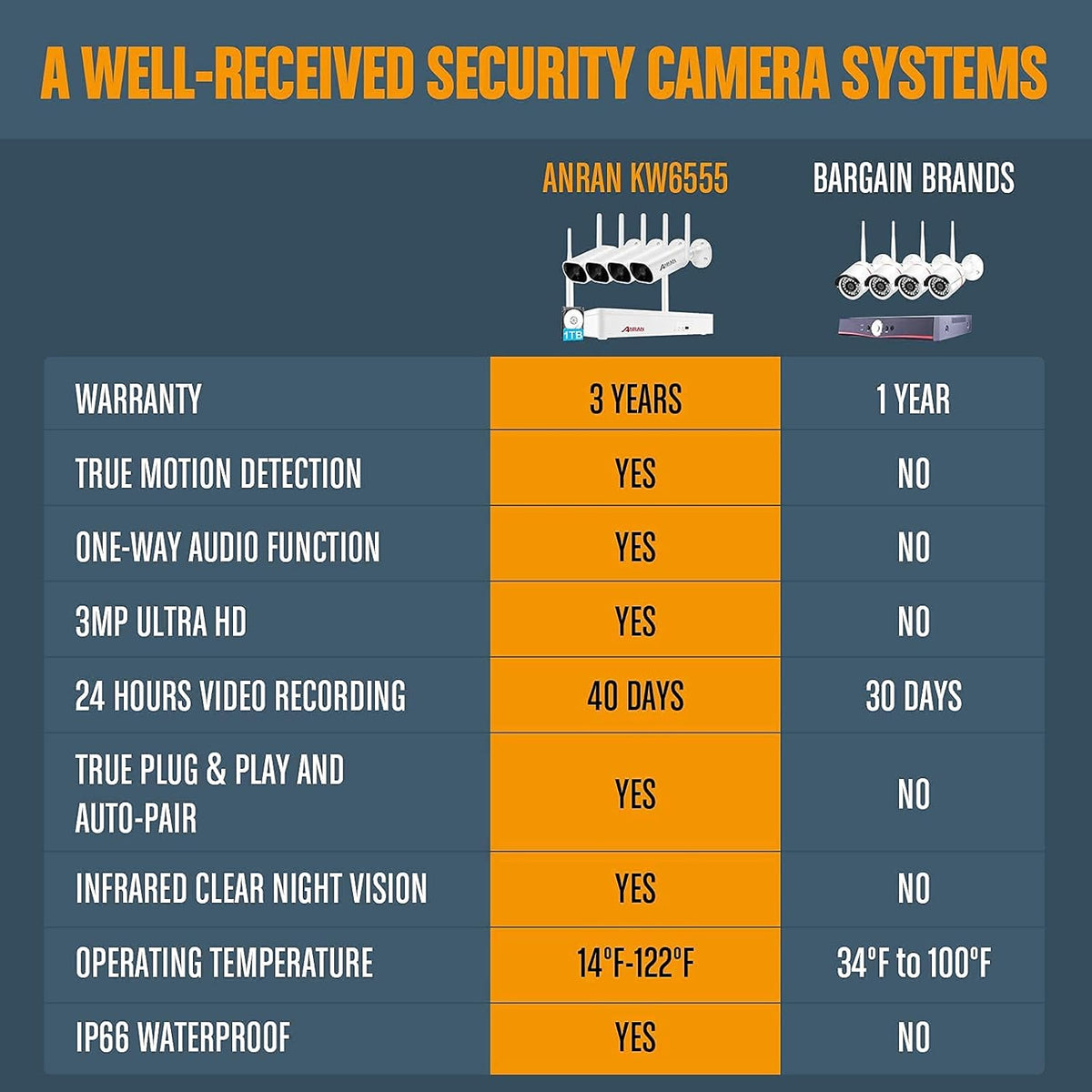8 Channel 2K Wireless Security Camera System with 13 LCD Monitor Z321