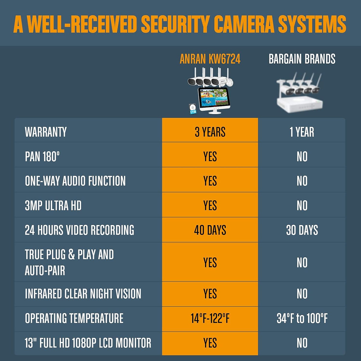 8 Channel 2K Wireless Security Camera System with 13 LCD Monitor Z321