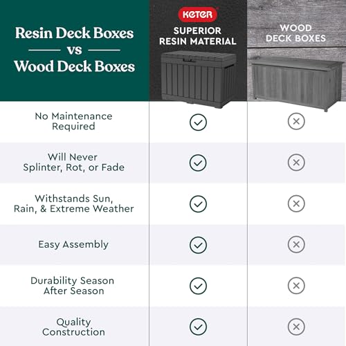 50 Gallon Resin Deck Box Y71330