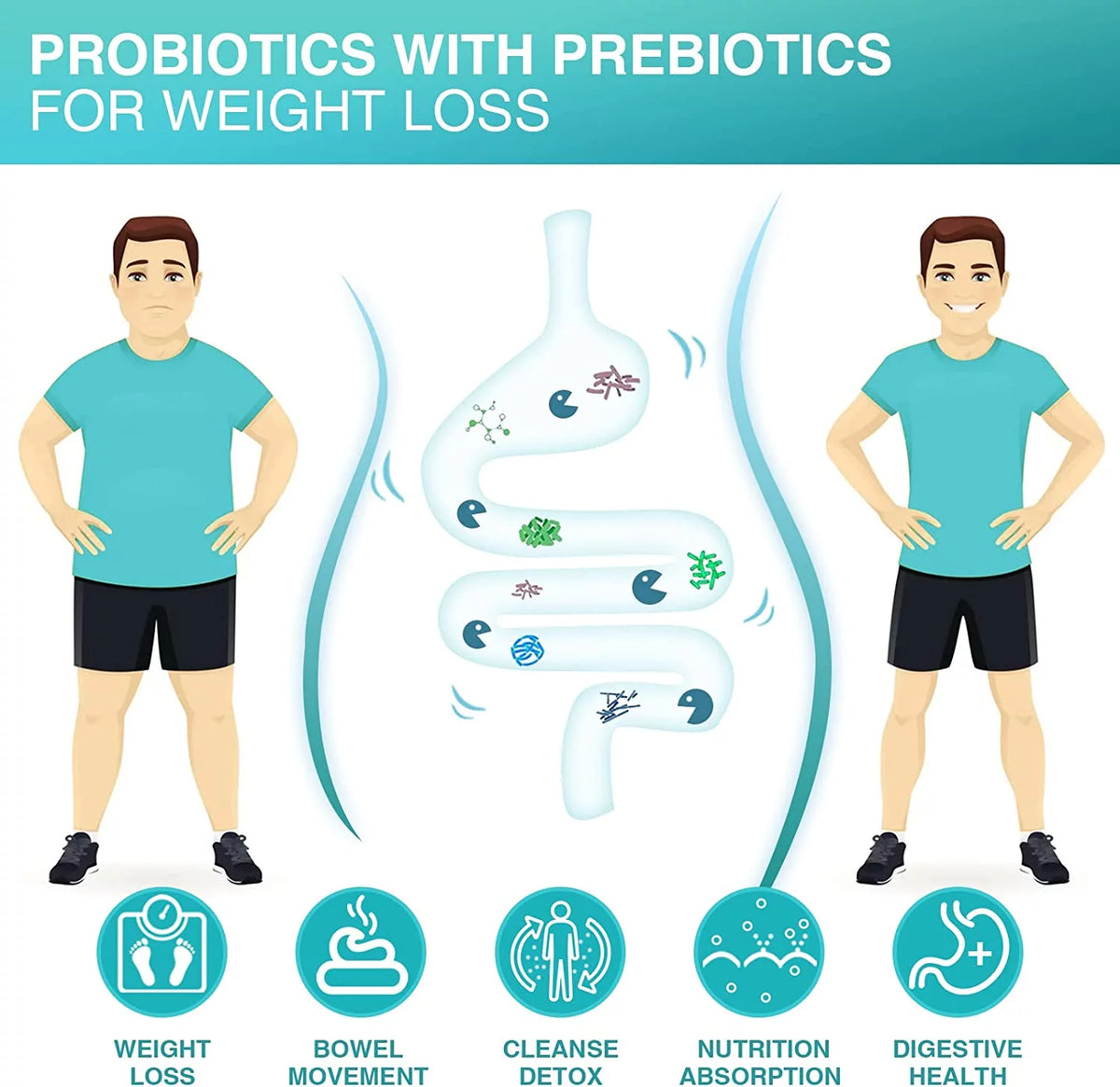 Probiotics for Men 60 Billion CFUs 14 Strains 90 Tablets O112547