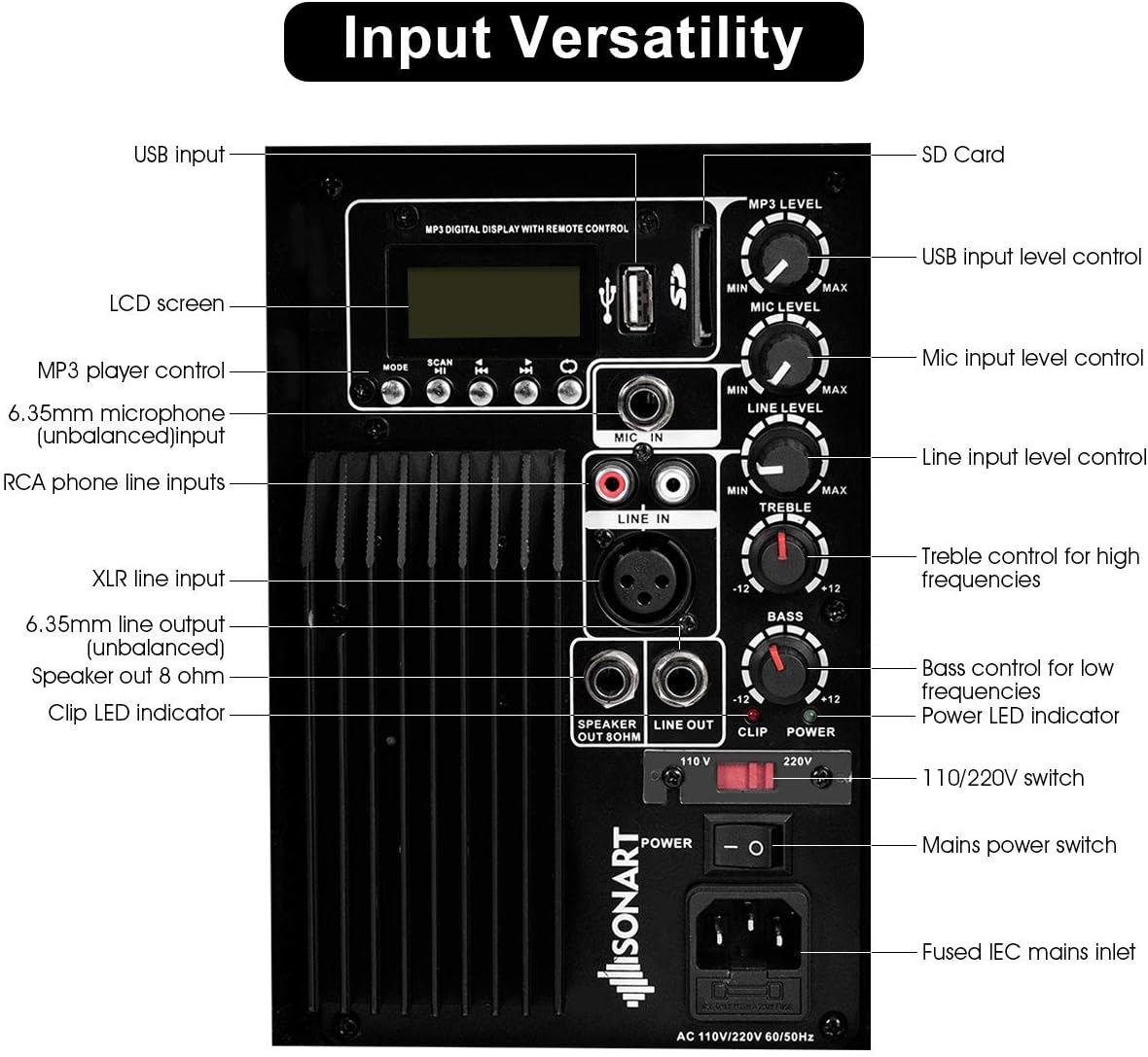 1600W 2-Way Powered PA Speaker System T994