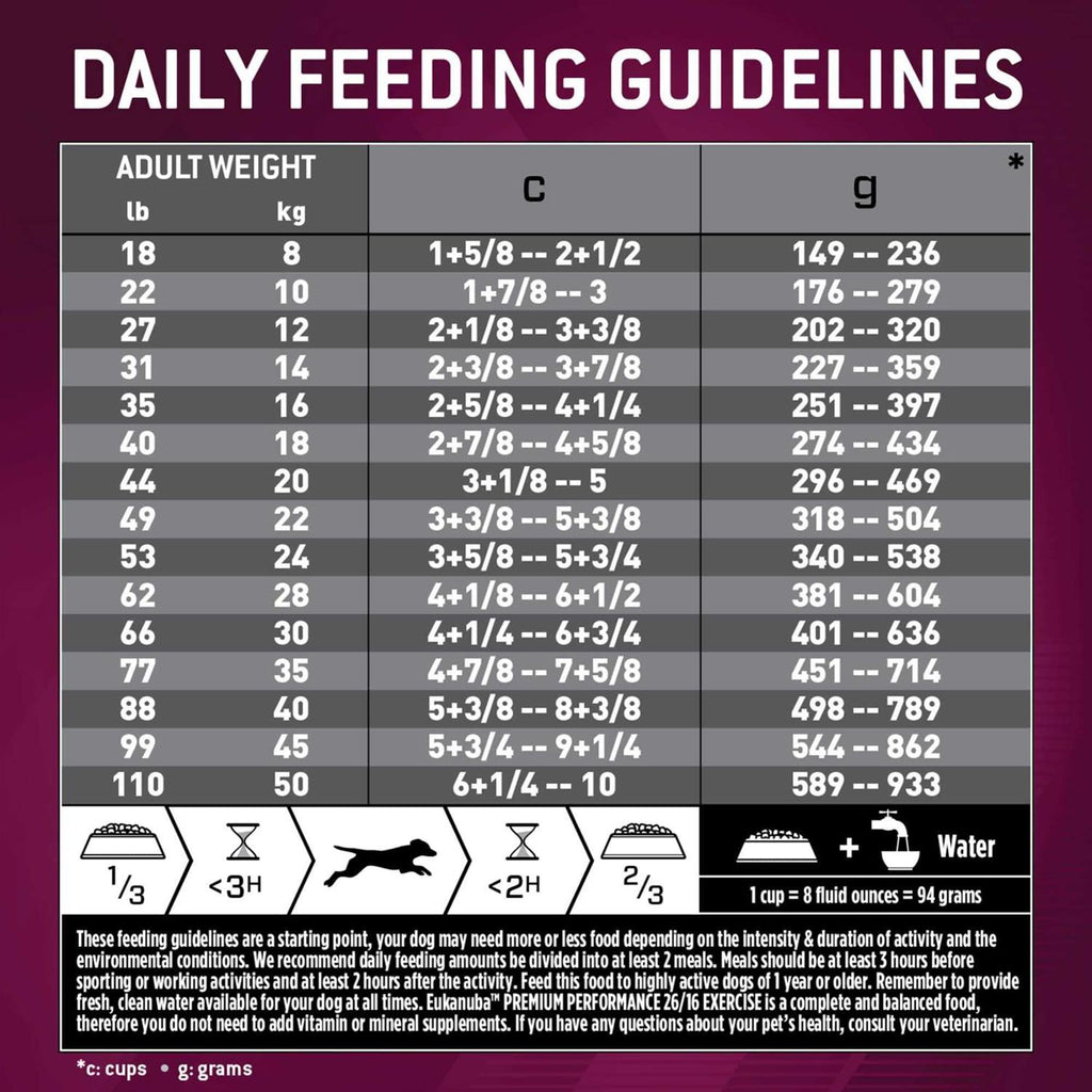 Dry Dog Food N123751
