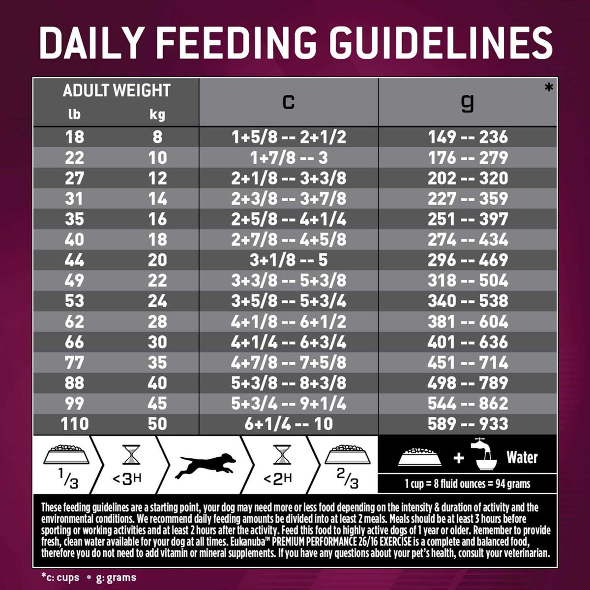 Dry Dog Food N123751