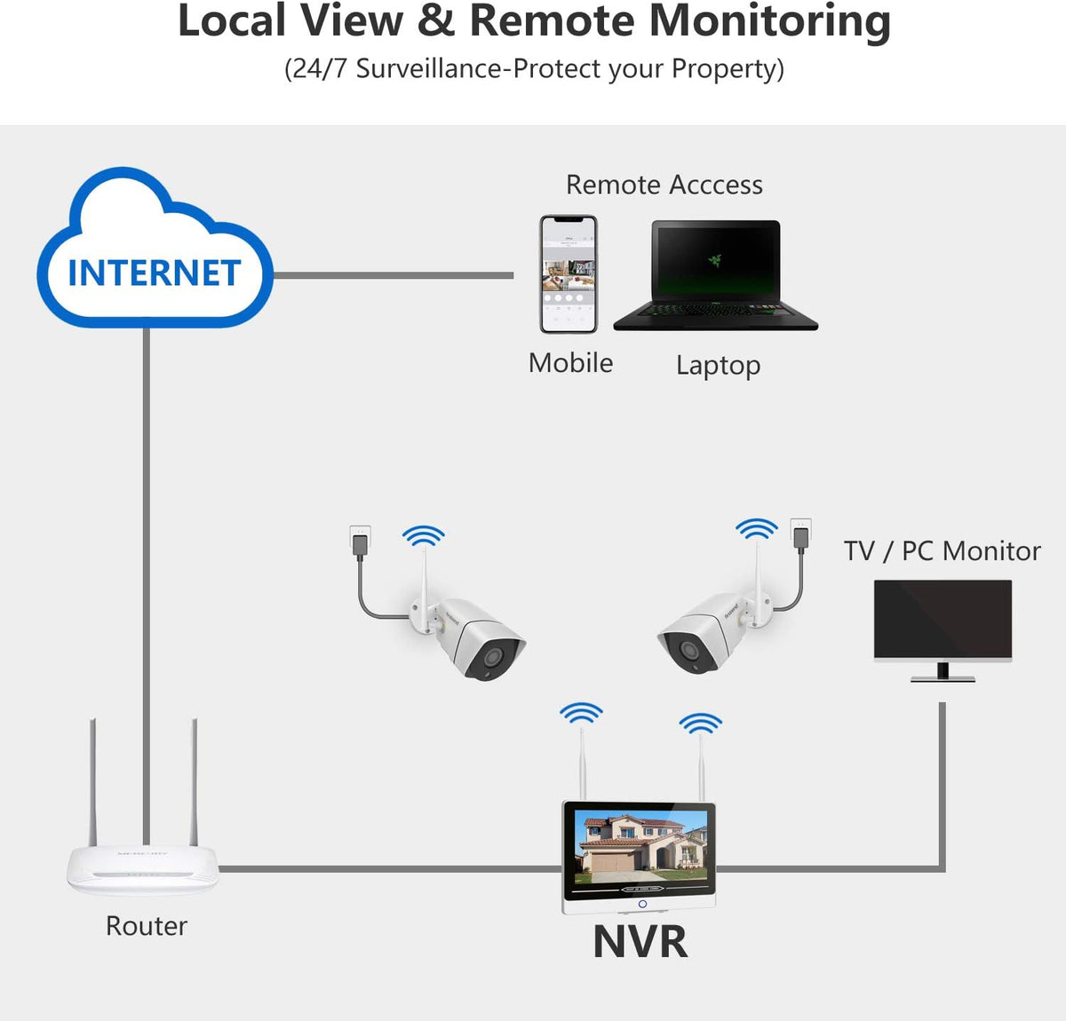1080P 8CH Wireless Security Camera System with 12 Inch Monitor R6952