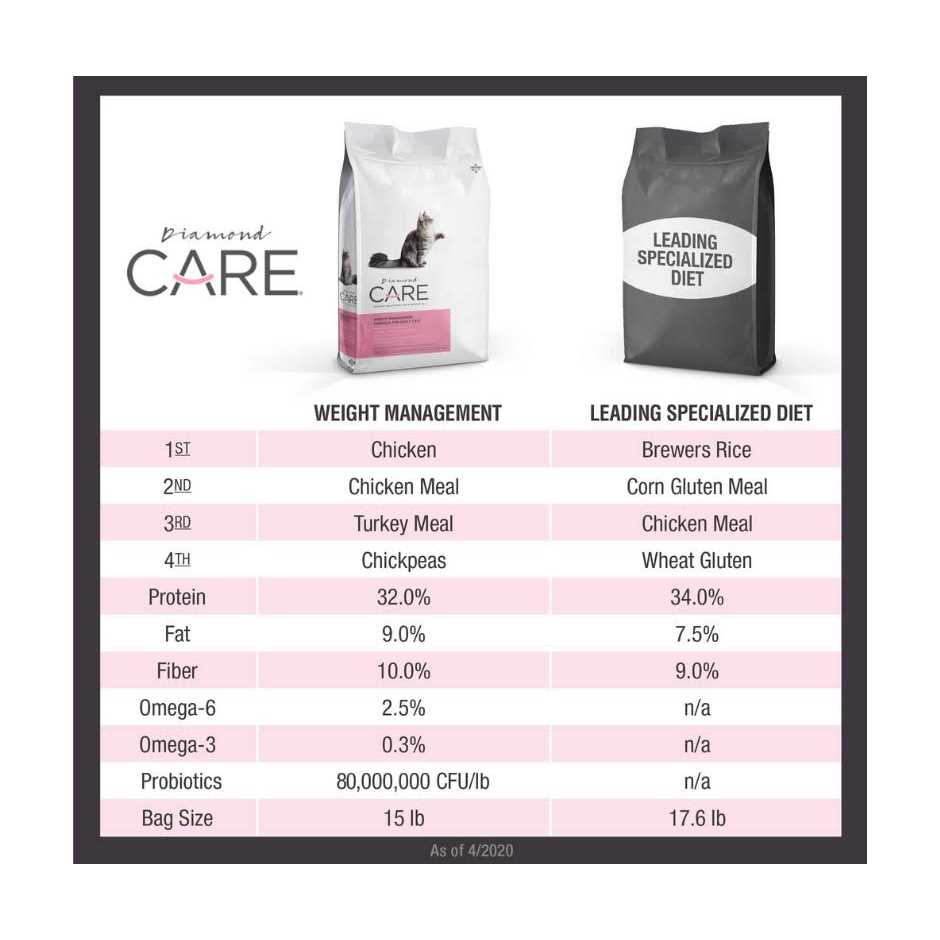 Weight Management Formula Adult Dry Cat Food F400751