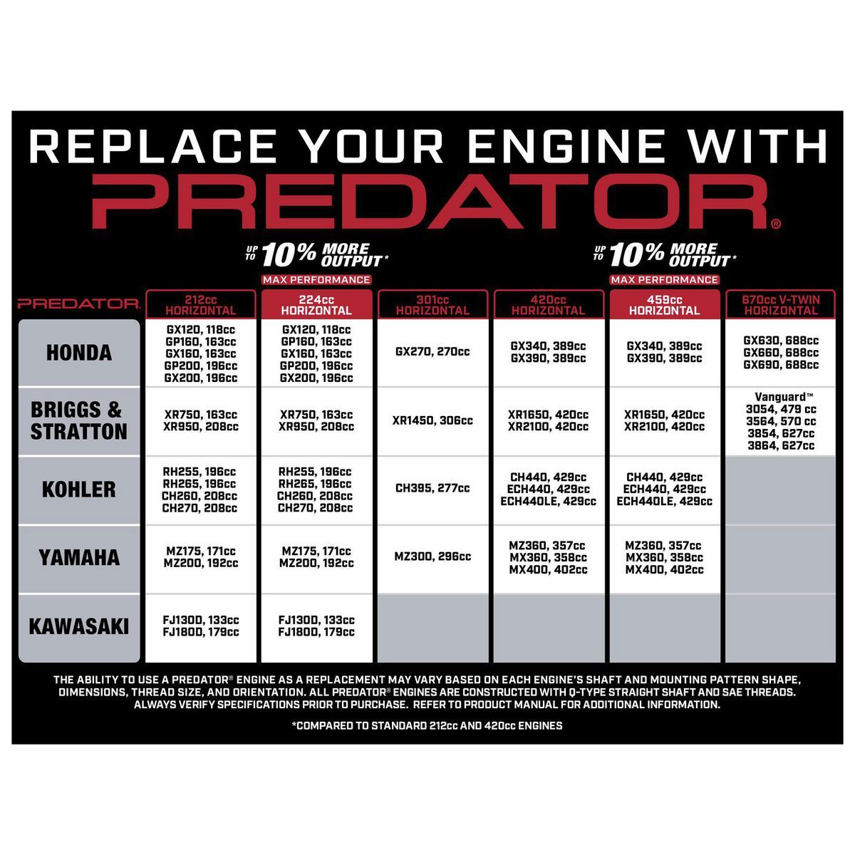 79cc OHV Horizontal-Shaft Gas Engine P663