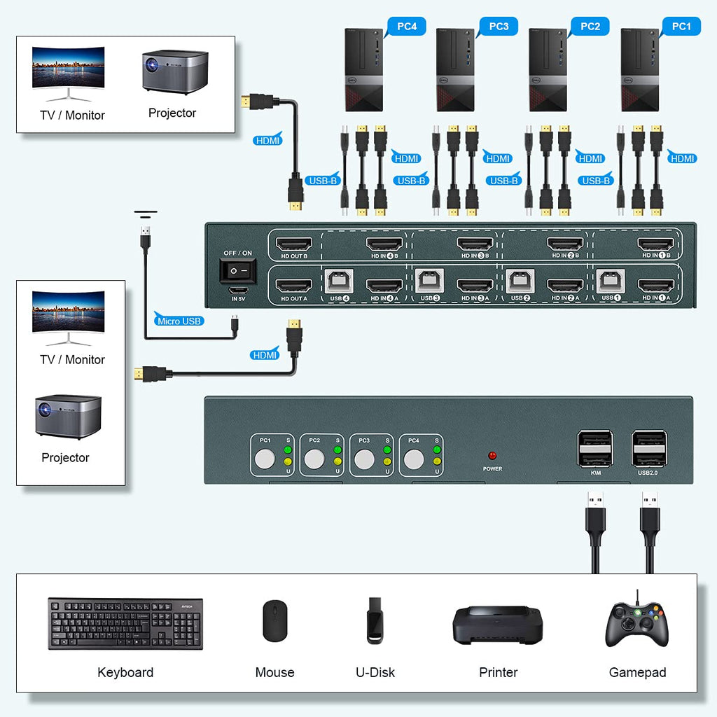 HDMI Dual Monitor 4 Port KVM Switch with USB Hub and Cables L400848