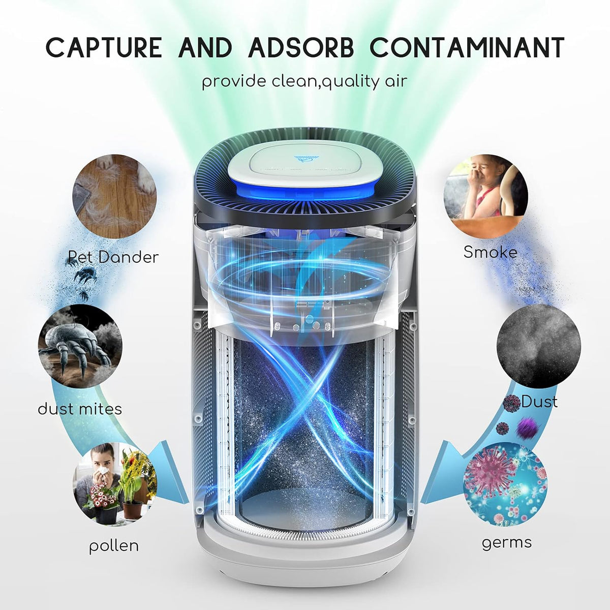 Auto Air Purifier for Home Covers 2,615 Ft² R6377