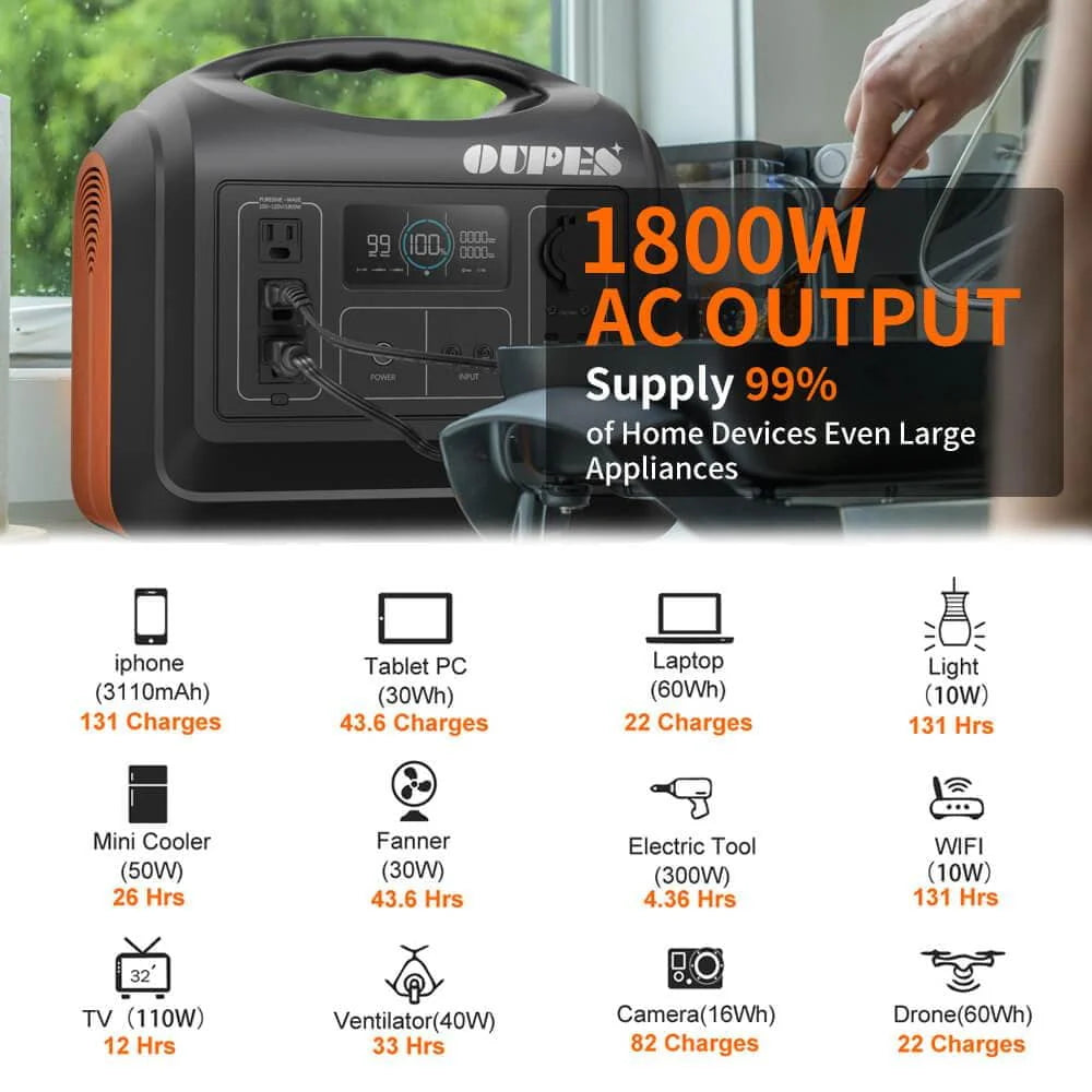 1800W Portable Power Station with 2 100W Panels S73131
