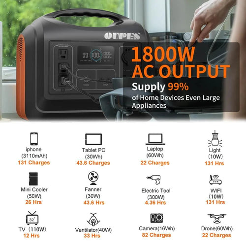 1800W Portable Power Station with 2 100W Panels S73131