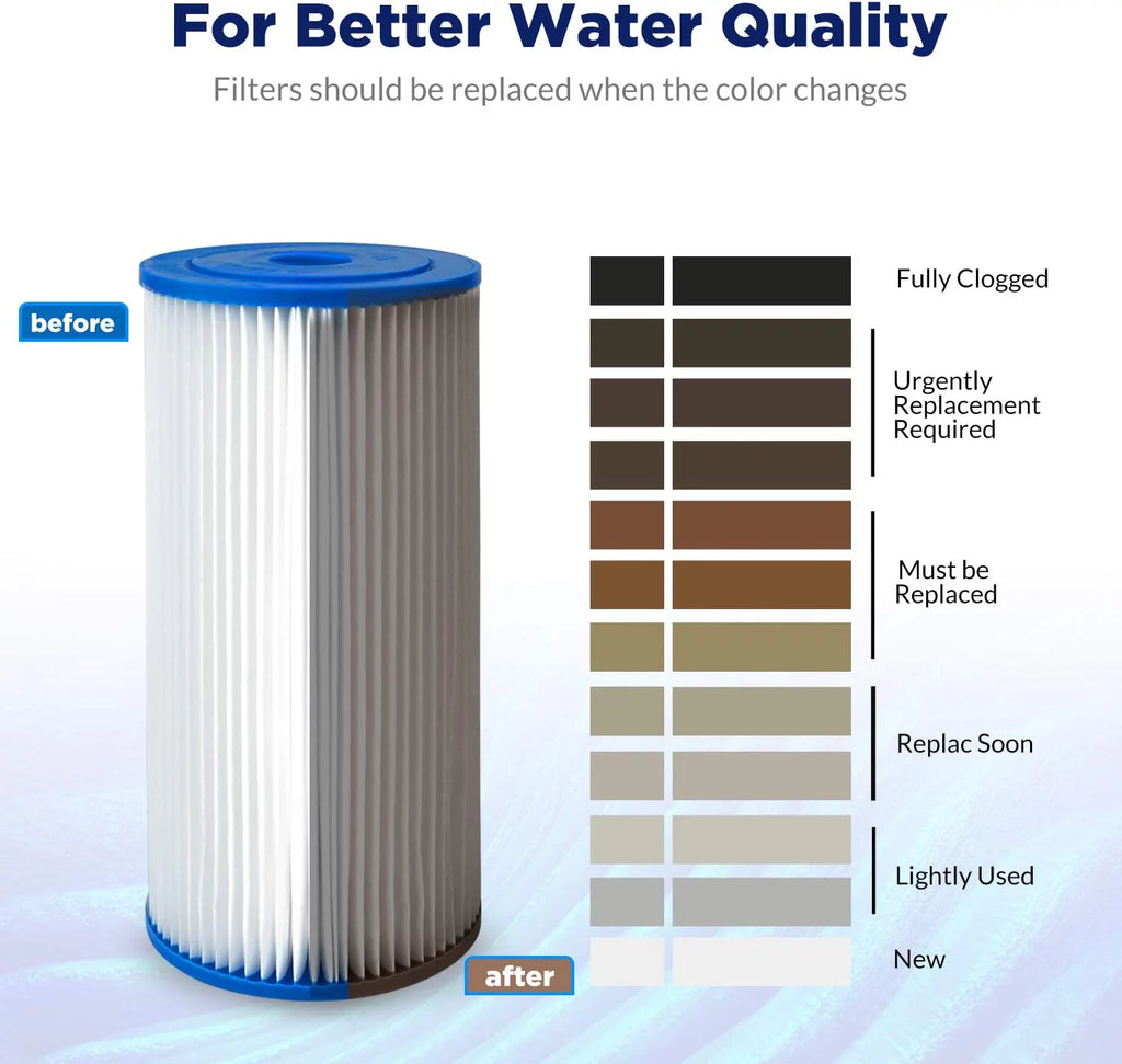 10" x 4.5" Pleated Sediment Water Filter Replacement, Pack of 2 O4516