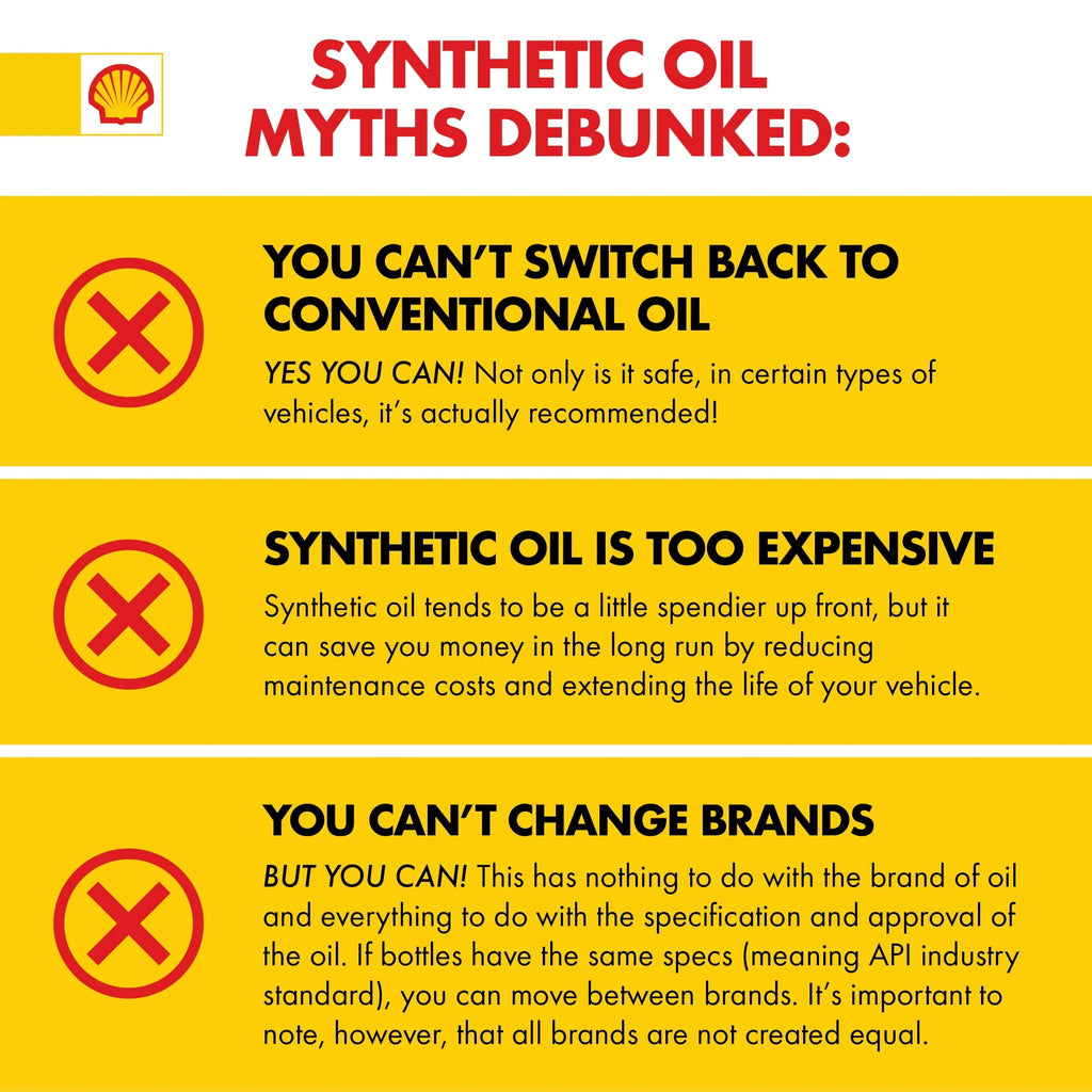Full Synthetic 5W-40 Diesel Engine Oil, 5 Gallon W10714
