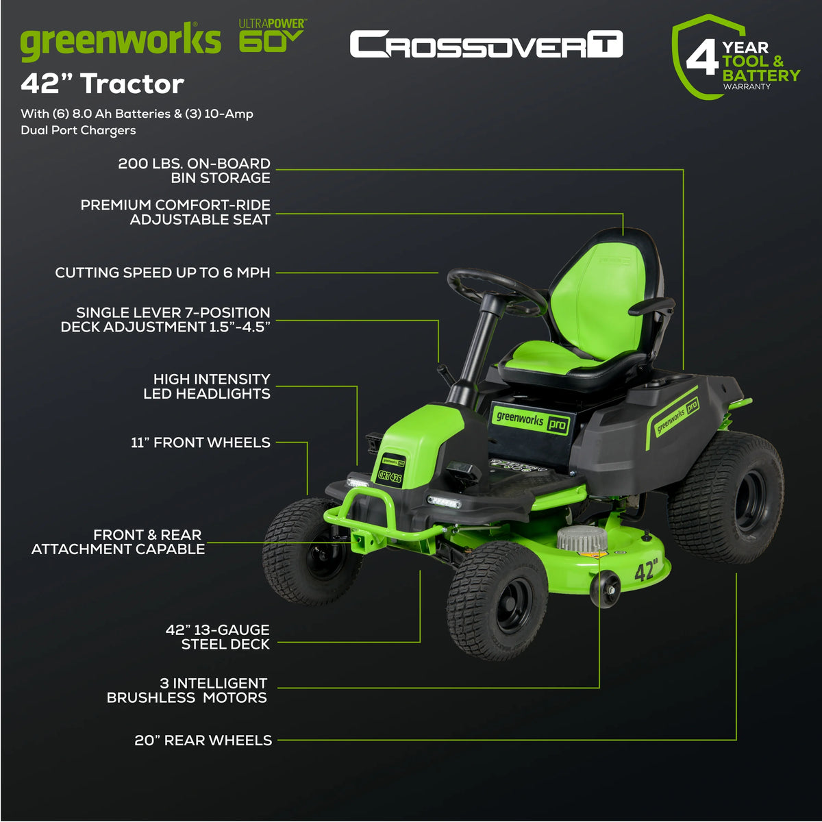 60V 42 Cordless Battery Riding Lawn Mower with 8.0Ah Batteries D77512