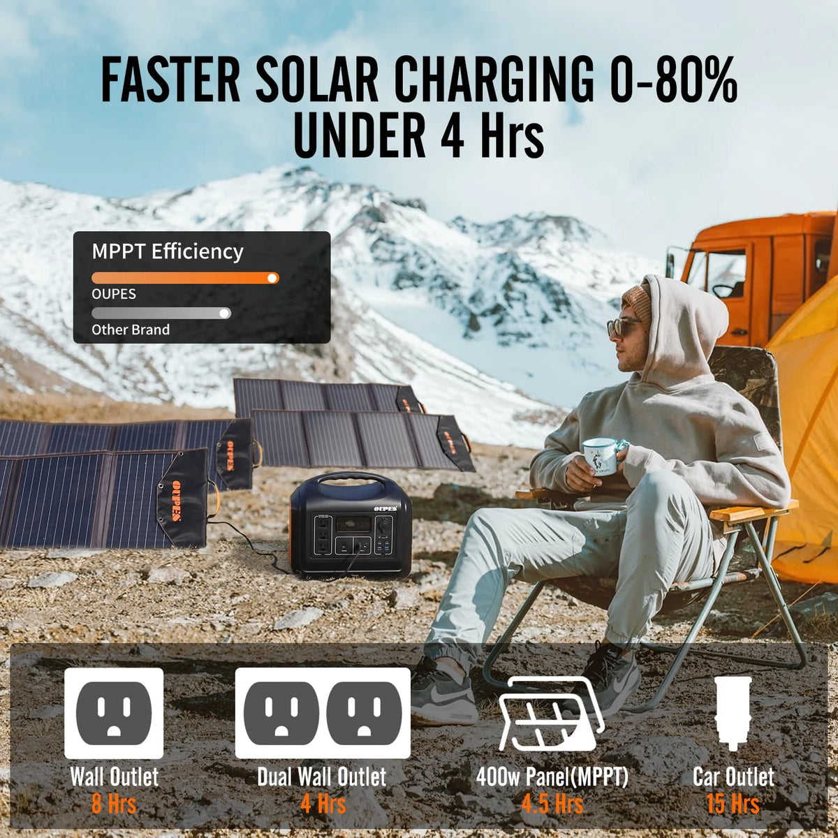 1800W Portable Power Station with 2 100W Panels S73131