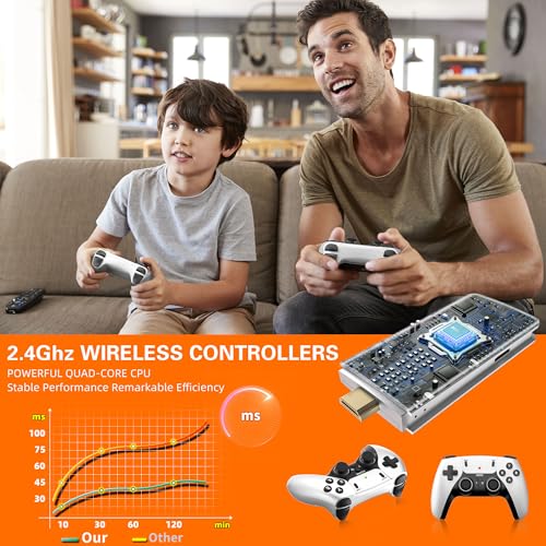 Retro Game Console Stick with 4K HDMI and 2.4G Wireless Controllers H56190