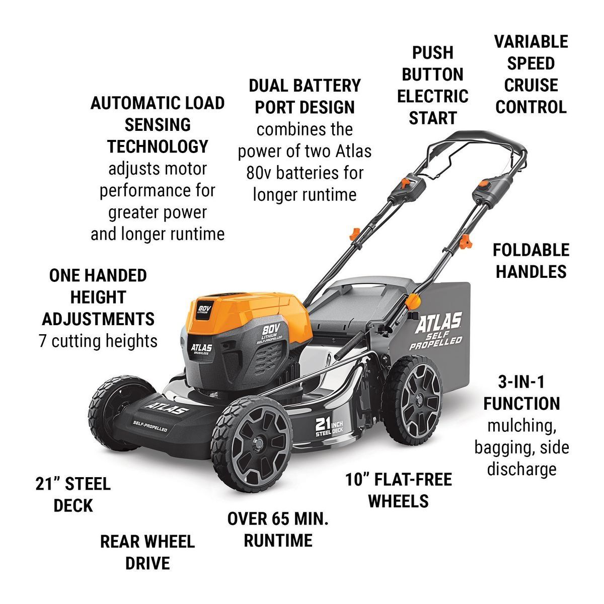 80V Brushless Cordless 21 in. Self-Propelled Lawn Mower X668498